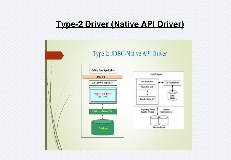 Type-2 Driver (Native API Driver) 