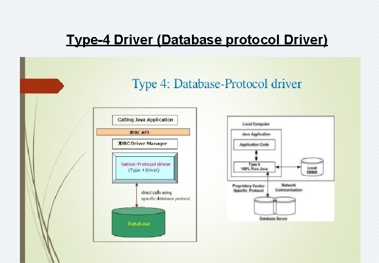 Type-4 Driver (Database protocol Driver) 