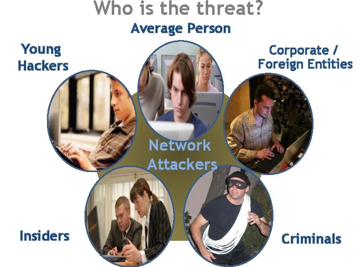 Who is the threat? Average Person Young Hackers Corporate / Foreign Entities Network Attackers