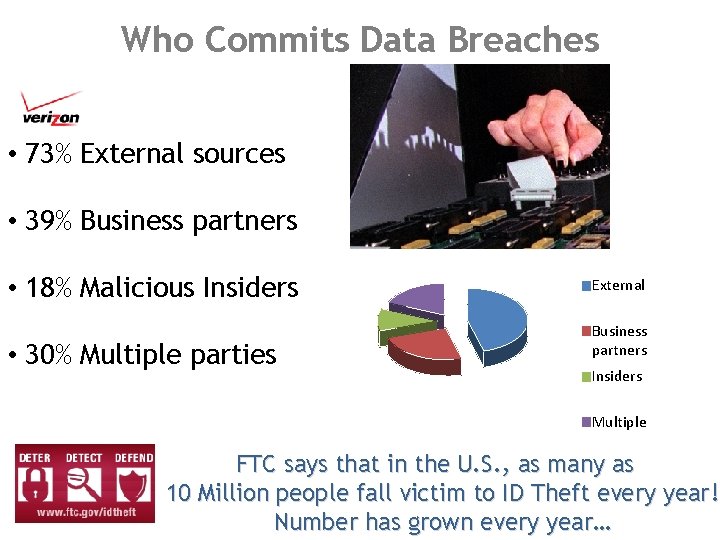 Who Commits Data Breaches • 73% External sources • 39% Business partners • 18%