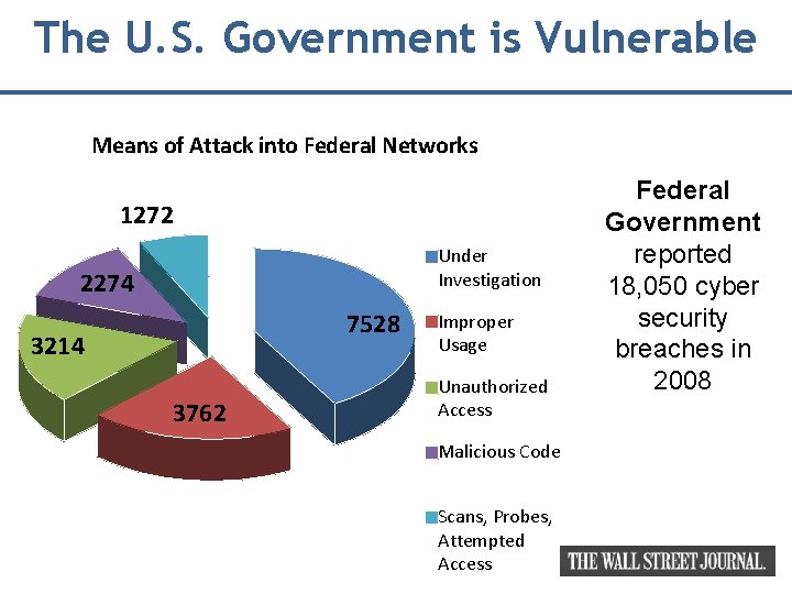 The U. S. Government is Vulnerable Means of Attack into Federal Networks 1272 Under