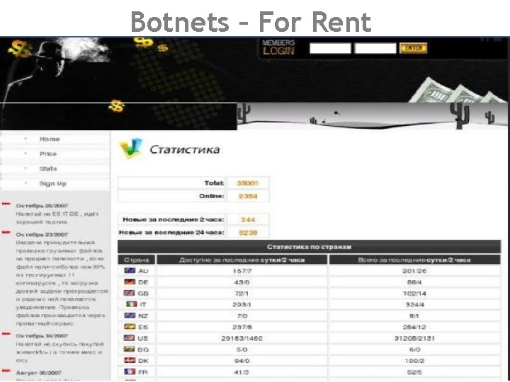 Botnets – For Rent 