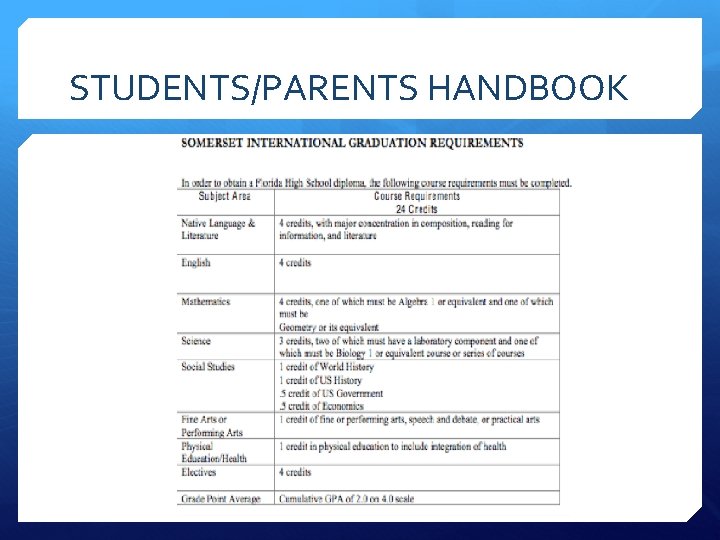 STUDENTS/PARENTS HANDBOOK 