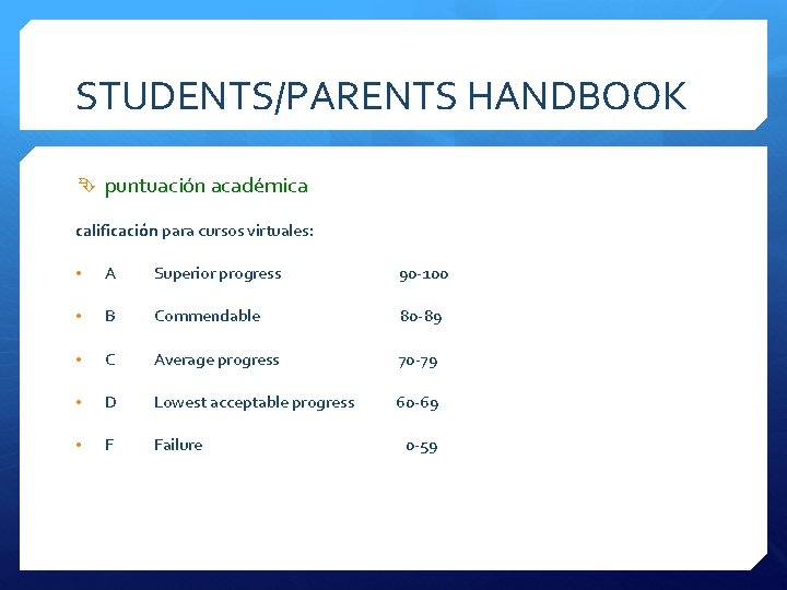 STUDENTS/PARENTS HANDBOOK puntuación académica calificación para cursos virtuales: • A Superior progress 90 -100