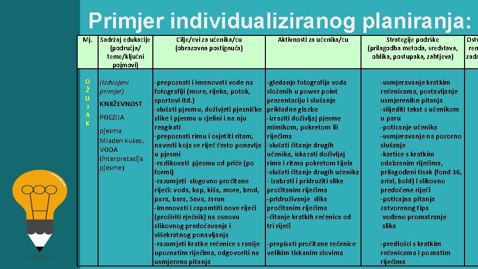 Primjer individualiziranog planiranja: Mj. O Ž U J A K Sadržaj edukacije (područja/ teme/ključni