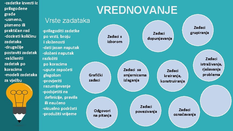 -zadatke izvesti iz prilagođene građe -usmeno, pismeno ili praktičan rad -dozirati količinu zadataka -drugačije