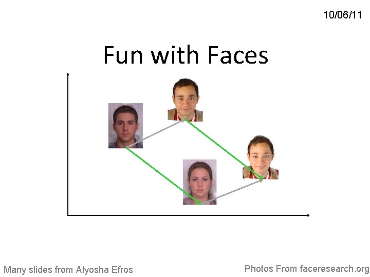 10/06/11 Fun with Faces Many slides from Alyosha Efros Photos From faceresearch. org 