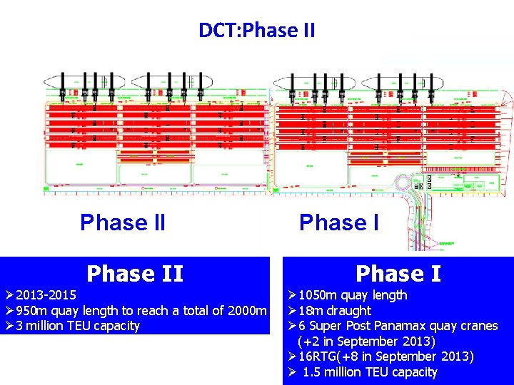  DCT: Phase II Ø 2013 -2015 Ø 950 m quay length to reach