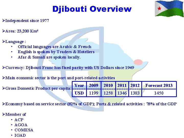 Djibouti Overview ØIndependent since 1977 ØArea: 23, 200 Km² ØLanguage : • Official languages