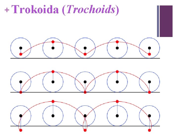+ Trokoida (Trochoids) 