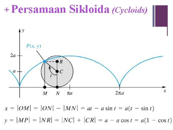 + Persamaan Sikloida (Cycloids) 