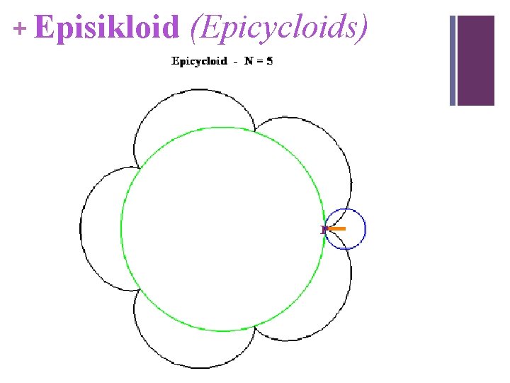 + Episikloid (Epicycloids) 