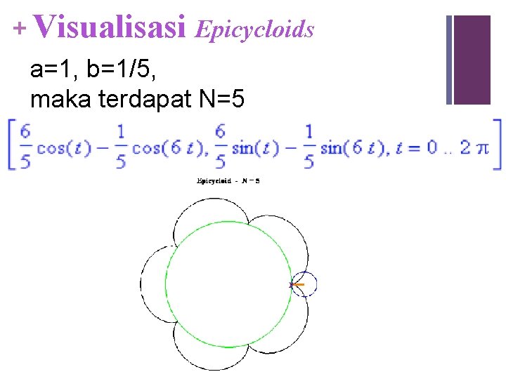 + Visualisasi Epicycloids a=1, b=1/5, maka terdapat N=5 