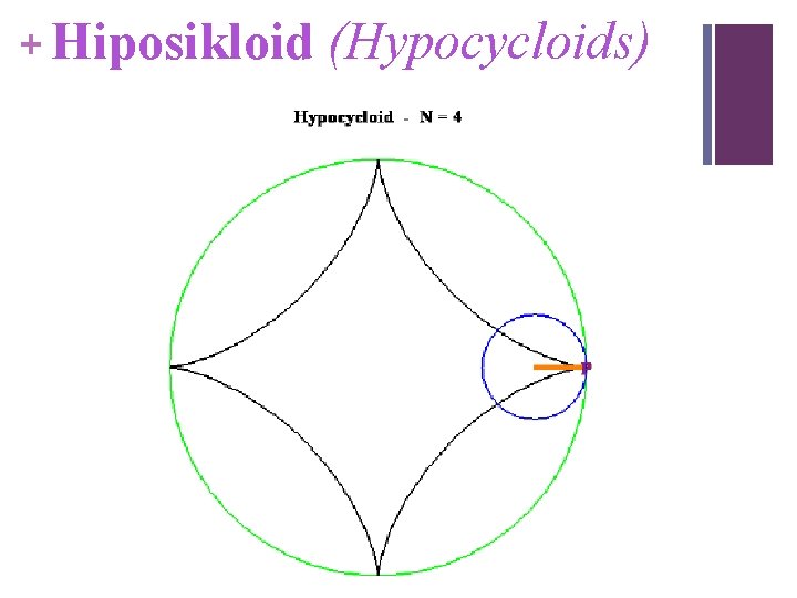 + Hiposikloid (Hypocycloids) 