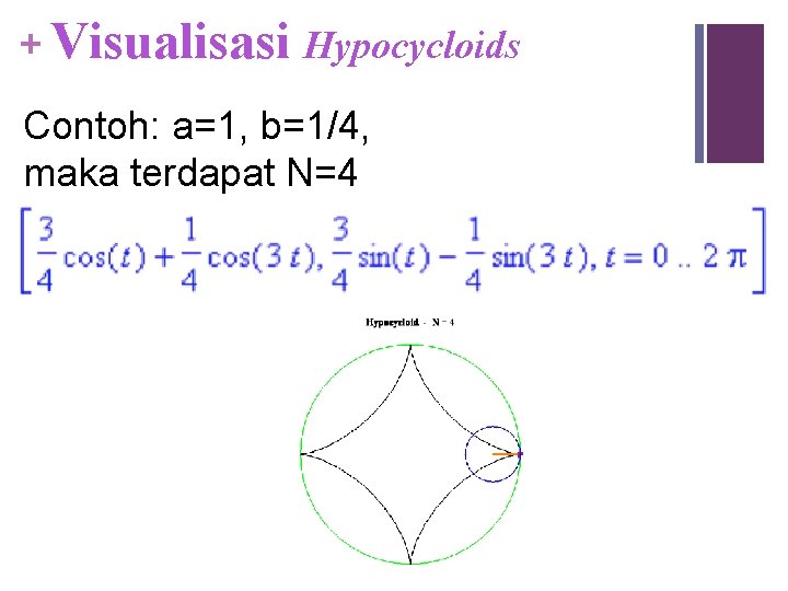 + Visualisasi Hypocycloids Contoh: a=1, b=1/4, maka terdapat N=4 