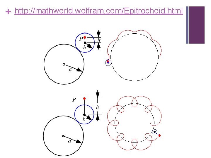 + http: //mathworld. wolfram. com/Epitrochoid. html 