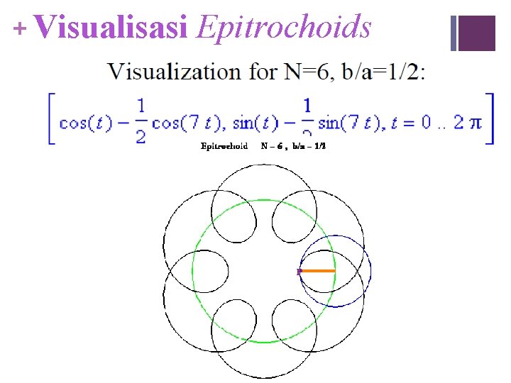 + Visualisasi Epitrochoids 