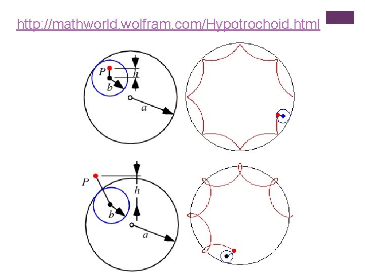 http: //mathworld. wolfram. com/Hypotrochoid. html 