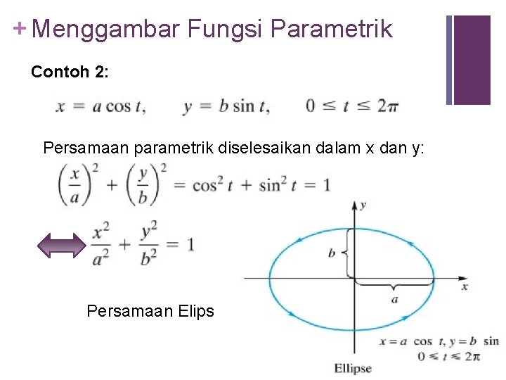 + Menggambar Fungsi Parametrik Contoh 2: Persamaan parametrik diselesaikan dalam x dan y: Persamaan