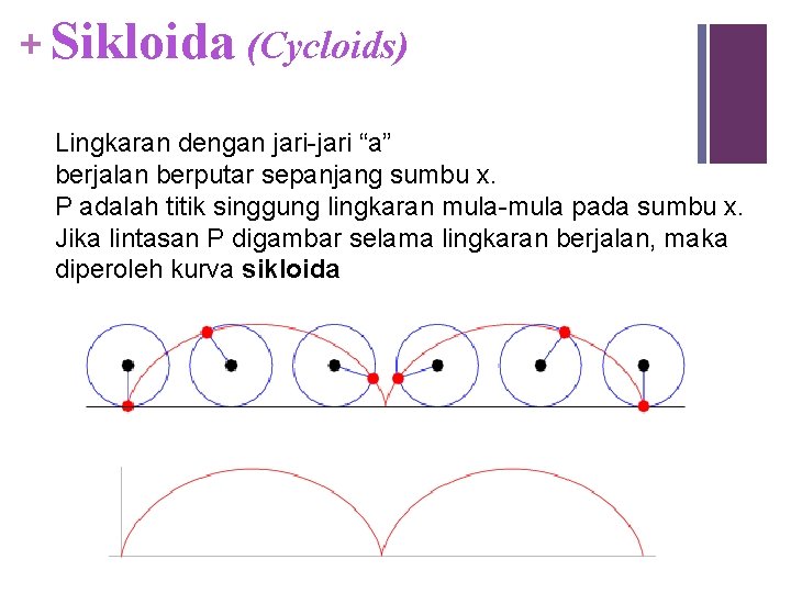 + Sikloida (Cycloids) Lingkaran dengan jari-jari “a” berjalan berputar sepanjang sumbu x. P adalah