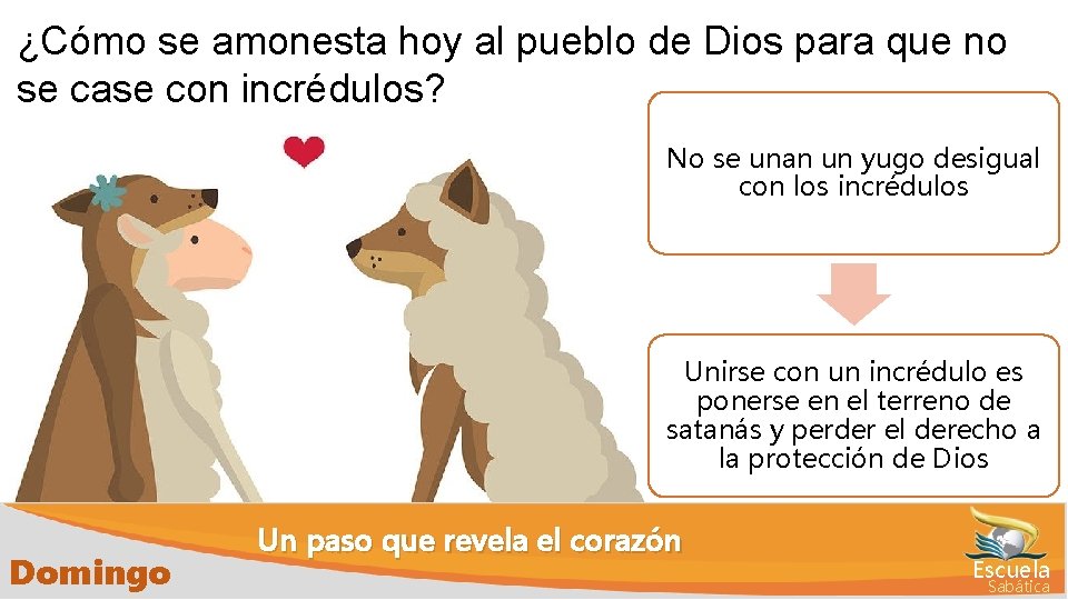 ¿Cómo se amonesta hoy al pueblo de Dios para que no se case con