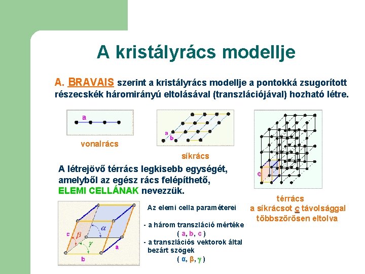 A kristályrács modellje A. BRAVAIS szerint a kristályrács modellje a pontokká zsugorított részecskék háromirányú