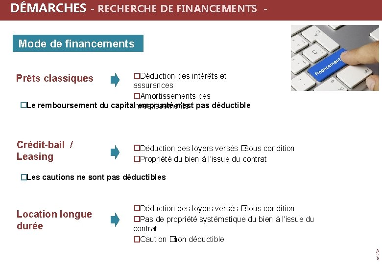 DÉMARCHES - RECHERCHE DE FINANCEMENTS Mode de financements � Déduction des intérêts et assurances