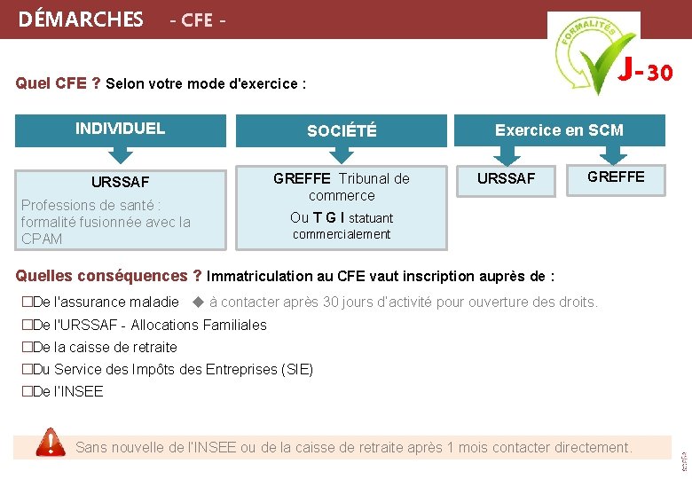  DÉMARCHES - CFE - J-30 Quel CFE ? Selon votre mode d'exercice :