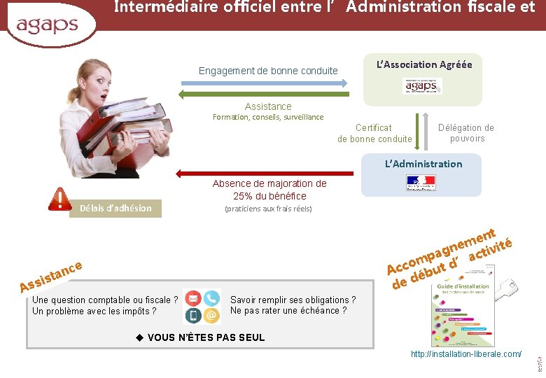  Intermédiaire officiel entre l’Administration fiscale et vous Engagement de bonne conduite L’Association Agréée