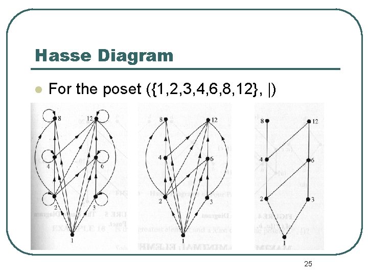 Hasse Diagram l For the poset ({1, 2, 3, 4, 6, 8, 12}, |)