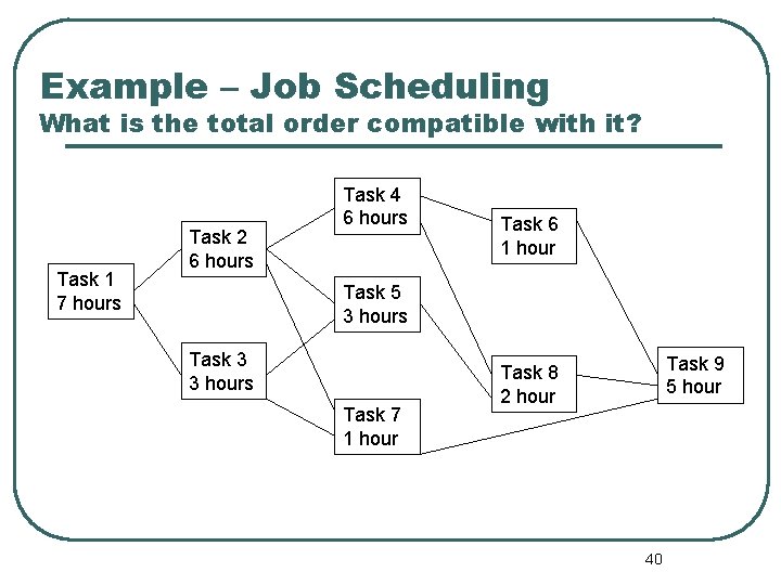 Example – Job Scheduling What is the total order compatible with it? Task 1