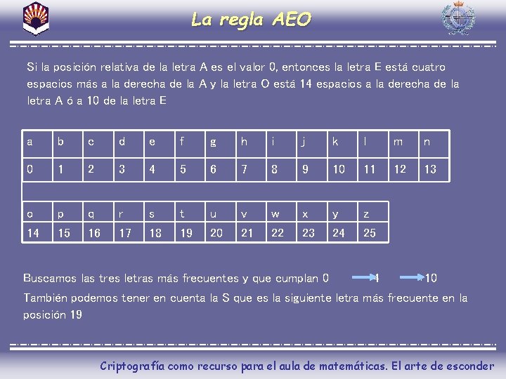 La regla AEO Si la posición relativa de la letra A es el valor