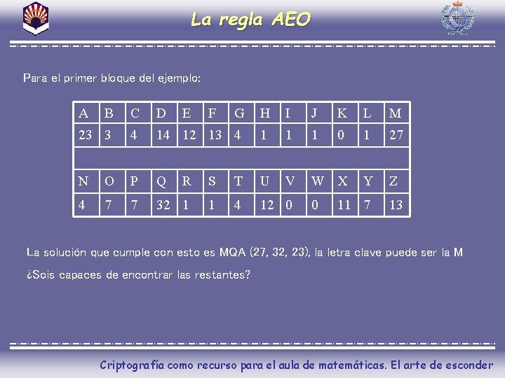 La regla AEO Para el primer bloque del ejemplo: A B C D E