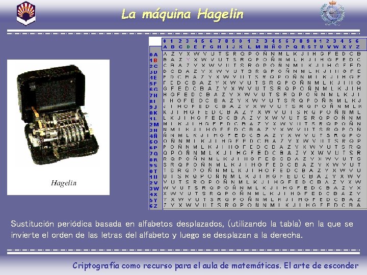 La máquina Hagelin Sustitución periódica basada en alfabetos desplazados, (utilizando la tabla) en la