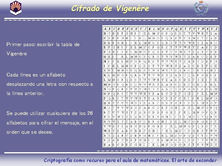Cifrado de Vigenère Primer paso: escribir la tabla de Vigenère Cada línea es un