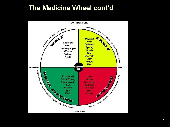 The Medicine Wheel cont’d 7 