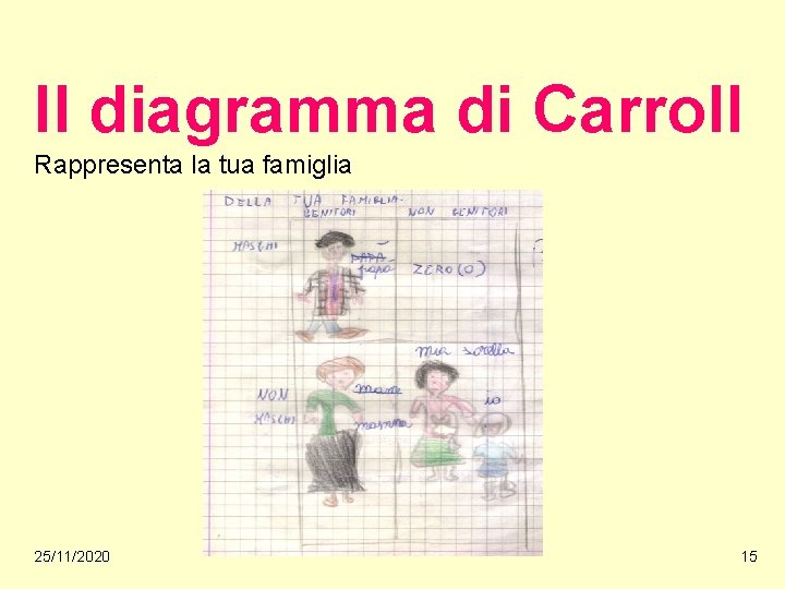 Il diagramma di Carroll Rappresenta la tua famiglia 25/11/2020 15 