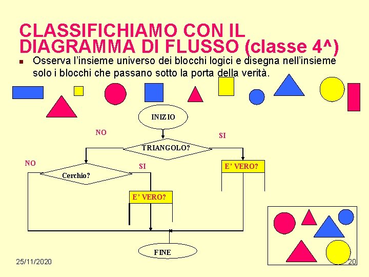 CLASSIFICHIAMO CON IL DIAGRAMMA DI FLUSSO (classe 4^) n Osserva l’insieme universo dei blocchi