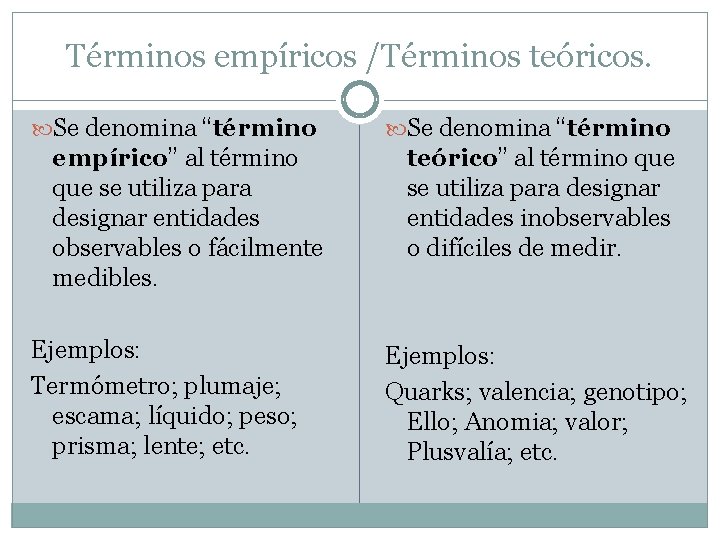 Términos empíricos /Términos teóricos. Se denomina “término empírico” al término que se utiliza para