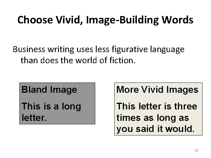 Choose Vivid, Image-Building Words Business writing uses less figurative language than does the world