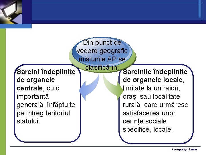 Din punct de vedere geografic misiunile AP se clasifică în: Sarcini îndeplinite Sarcinile îndeplinite