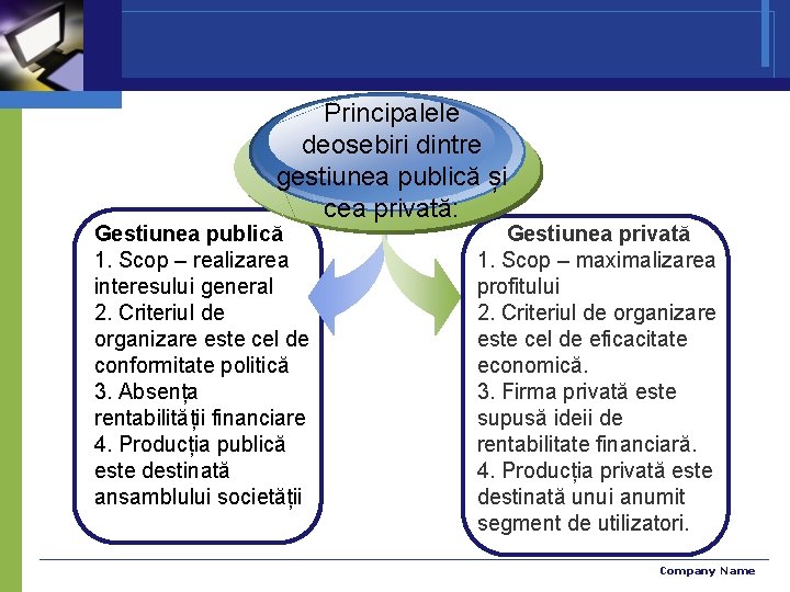 Principalele deosebiri dintre gestiunea publică și cea privată: Gestiunea publică 1. Scop – realizarea