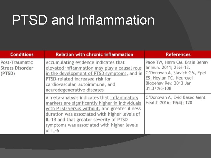 PTSD and Inflammation 