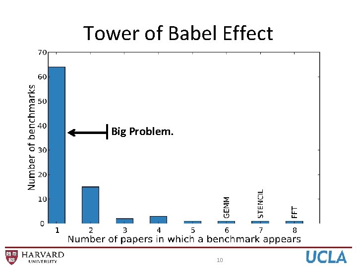 Tower of Babel Effect Big Problem. 10 