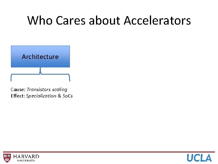 Who Cares about Accelerators Architecture Cause: Transistors scaling Effect: Specialization & So. Cs 
