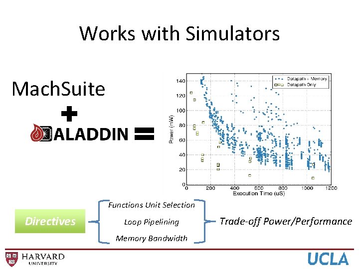 Works with Simulators Mach. Suite Functions Unit Selection Directives Loop Pipelining Memory Bandwidth Trade-off