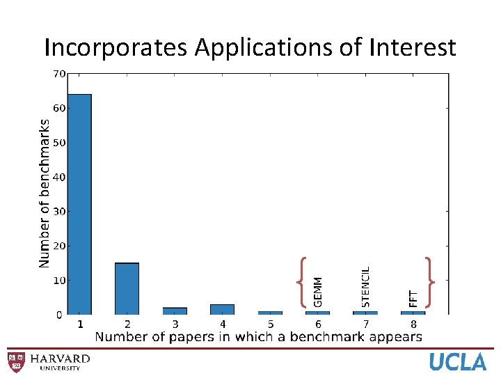 Incorporates Applications of Interest 