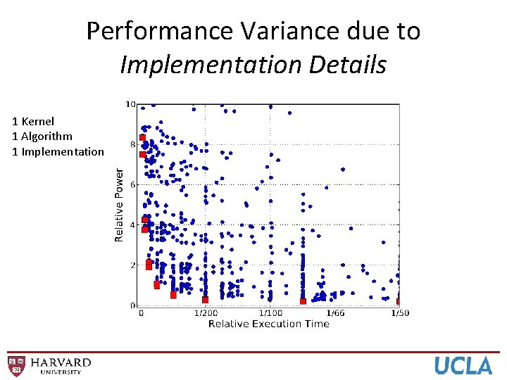 Performance Variance due to Implementation Details 1 Kernel 1 Algorithm 1 Implementation 