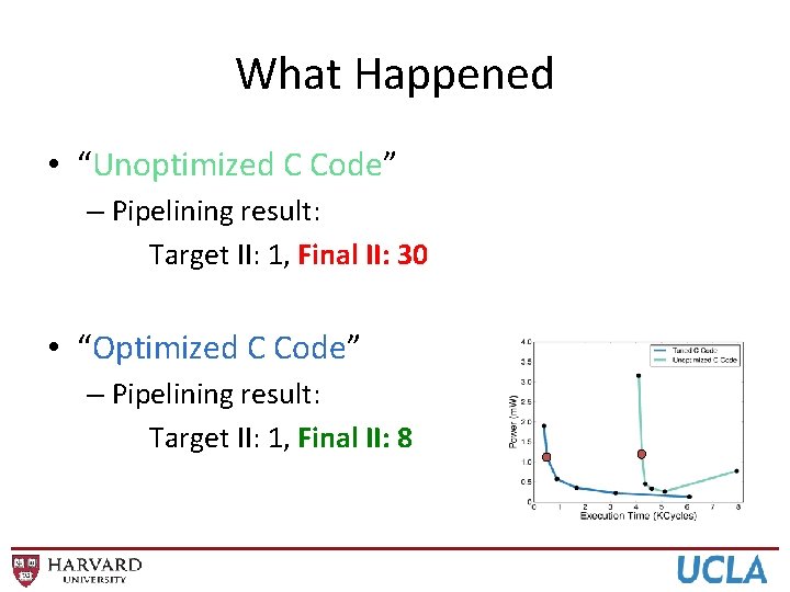 What Happened • “Unoptimized C Code” – Pipelining result: Target II: 1, Final II: