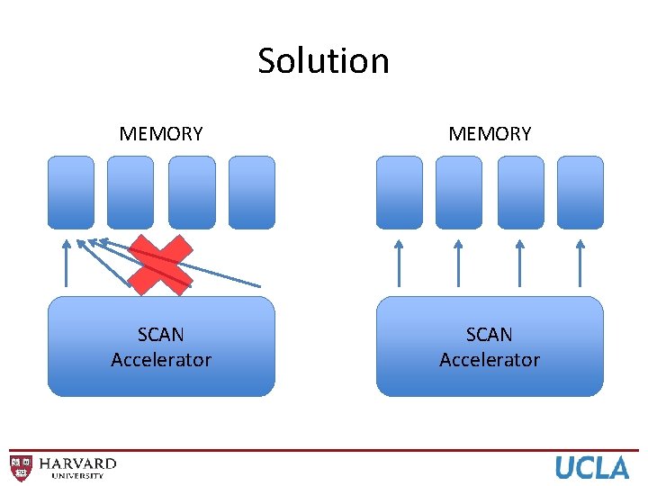 Solution MEMORY SCAN Accelerator 41 